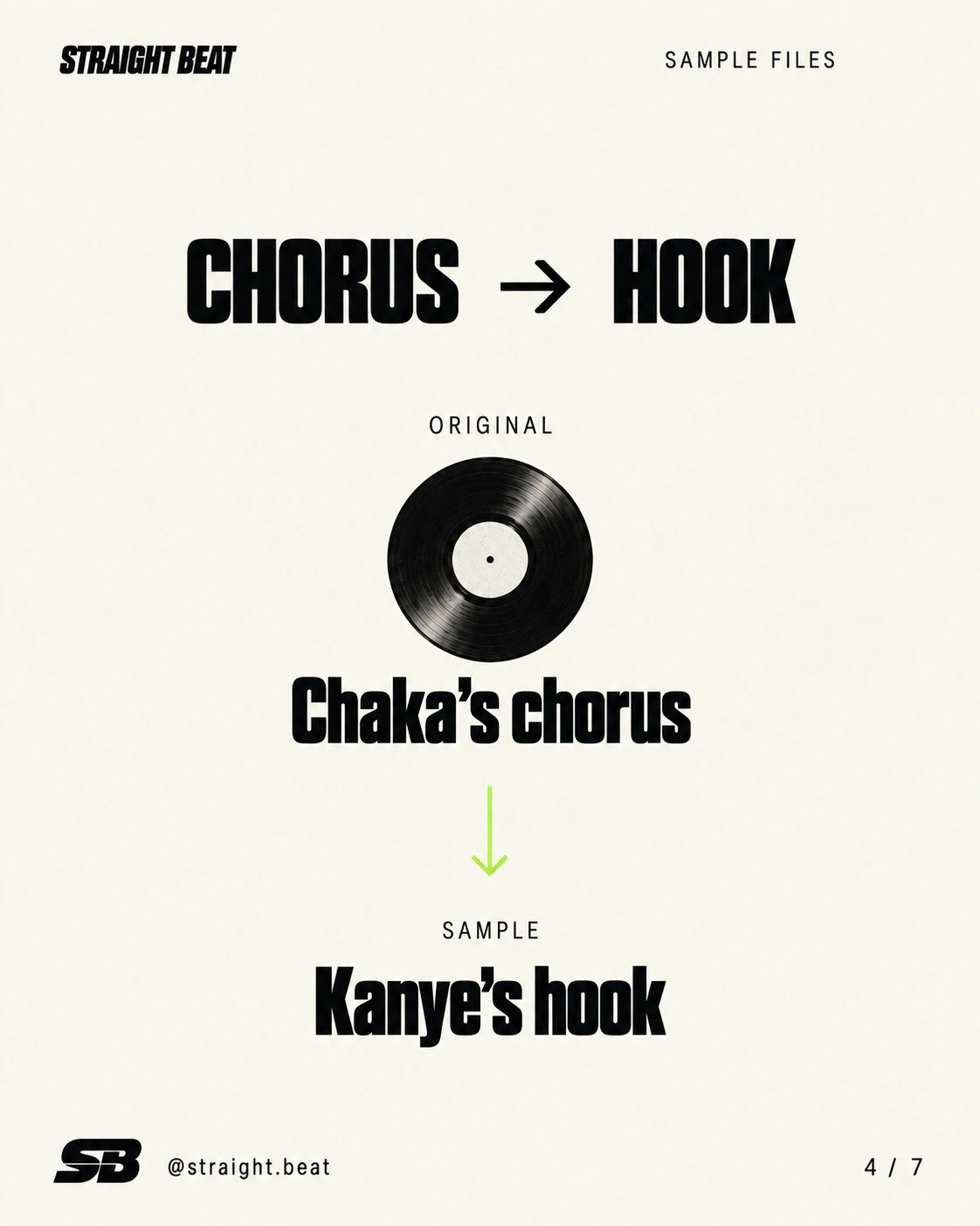Diagram showing Chaka’s original chorus becoming the sample in Kanye’s hook.